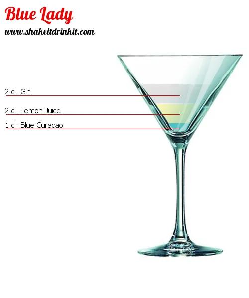 Blue Lady Cocktail : Recipe, instructions and reviews - Shakeitdrinkit.com